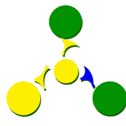 Chartreuse (Web) Color, Meaning, And History - Custom Paint By Numbers